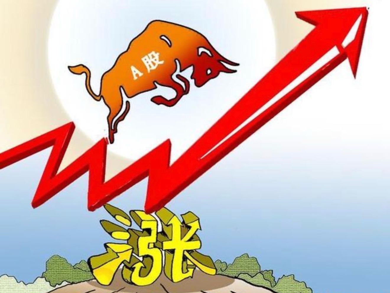 3600点，突突突就上去了！早上谁能想到啊？本以为要震一天，结果中午券商一发力，