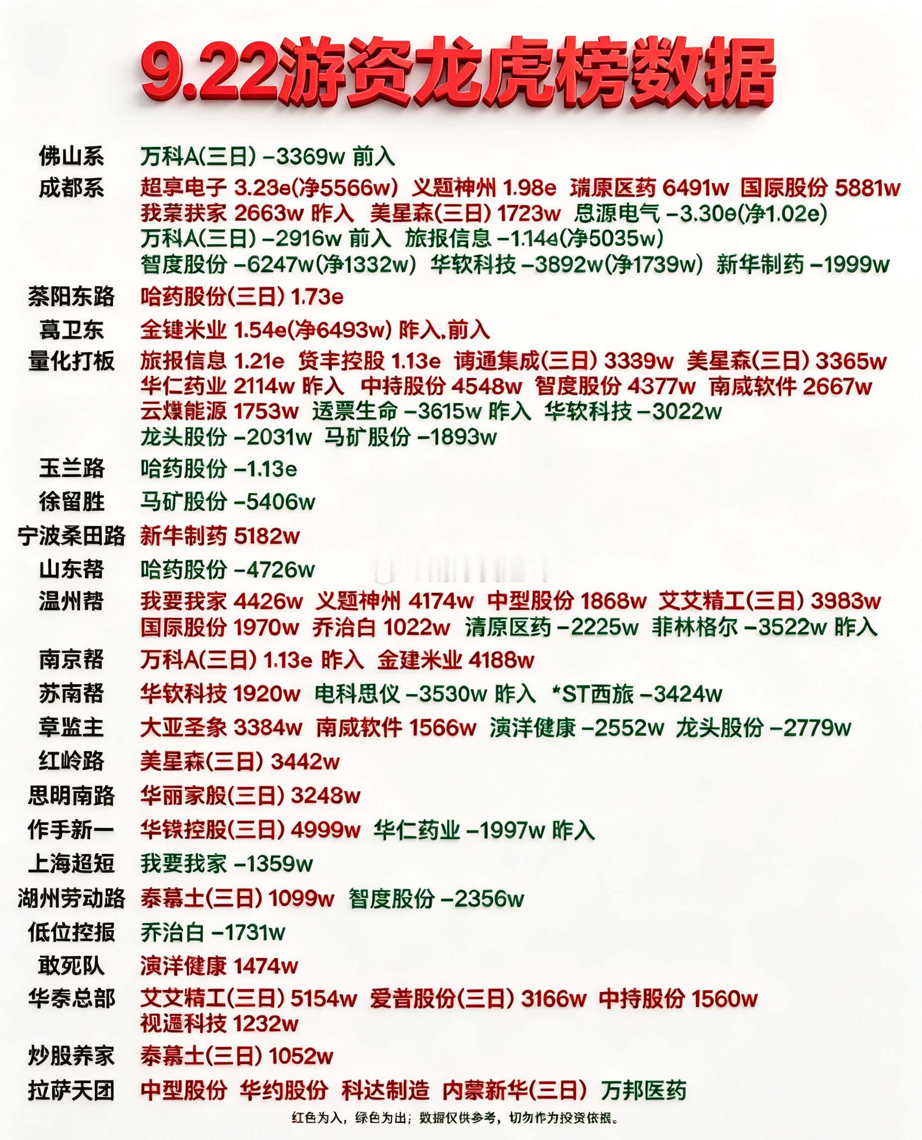 9月22日游资龙虎榜数据​​​