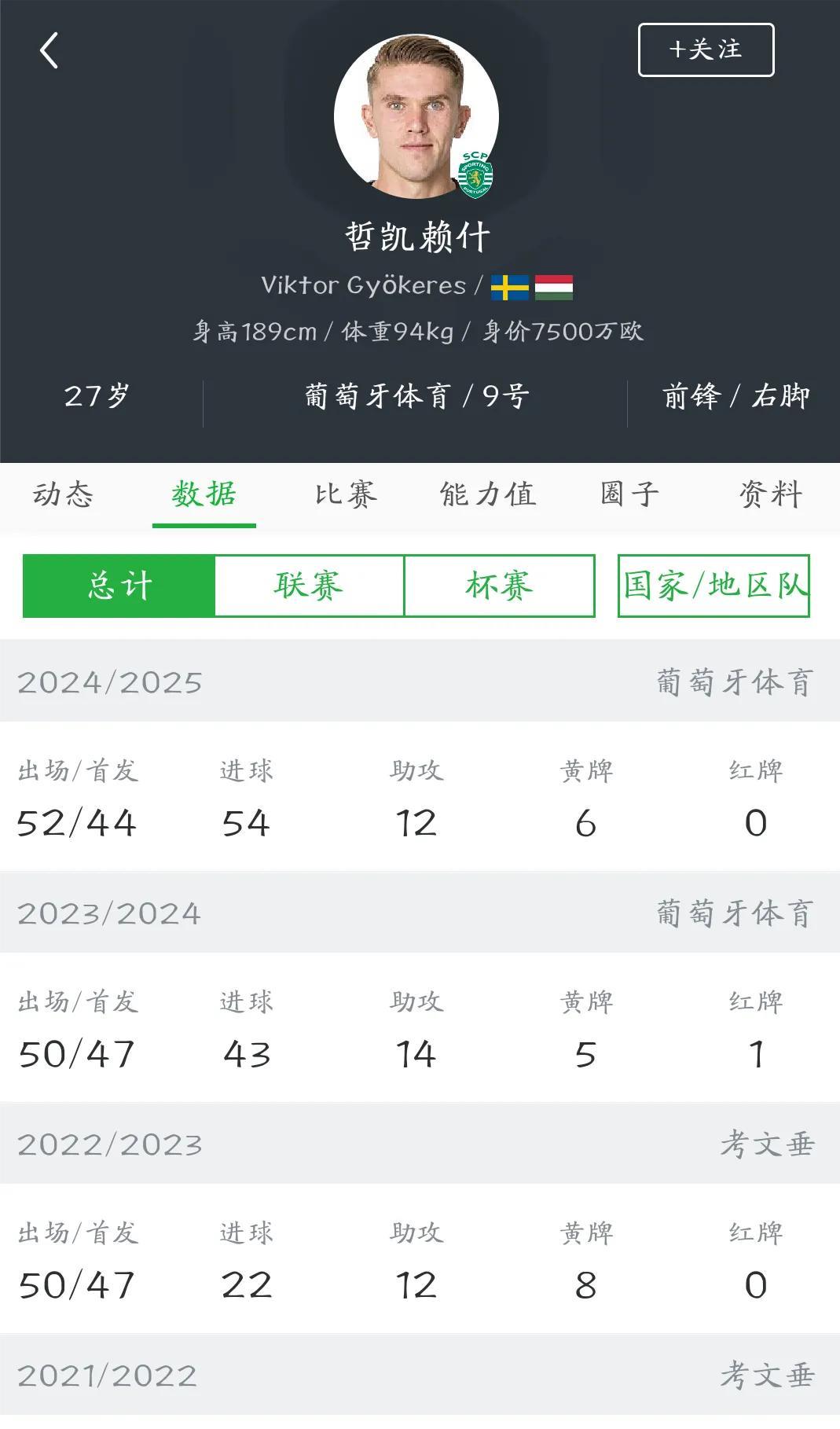 哲凯赖斯转会陷入僵局！1.葡体坚持要价1亿欧，加上哲凯要求的30万周薪，几