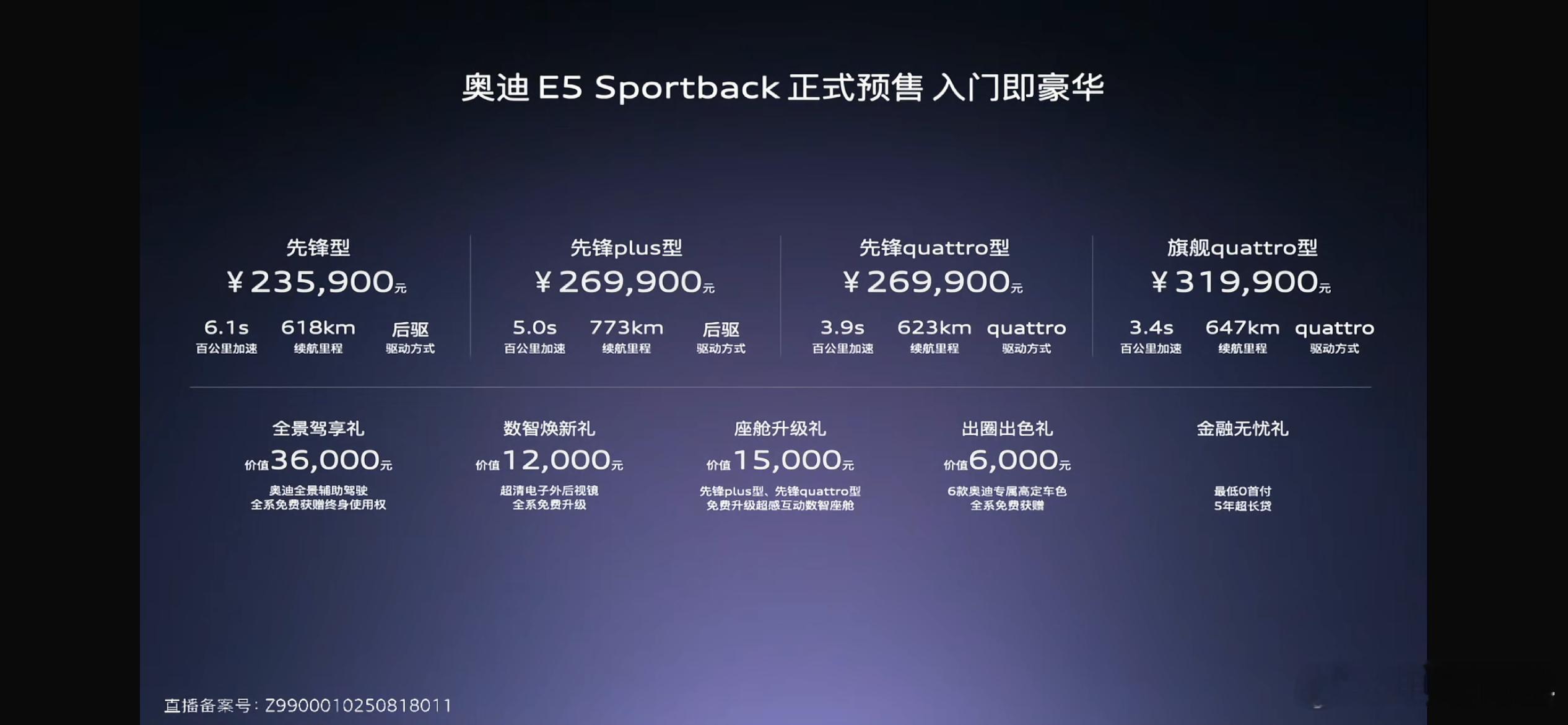 奥迪E5Sportkack预售23.59-31.99万元，入门就是6