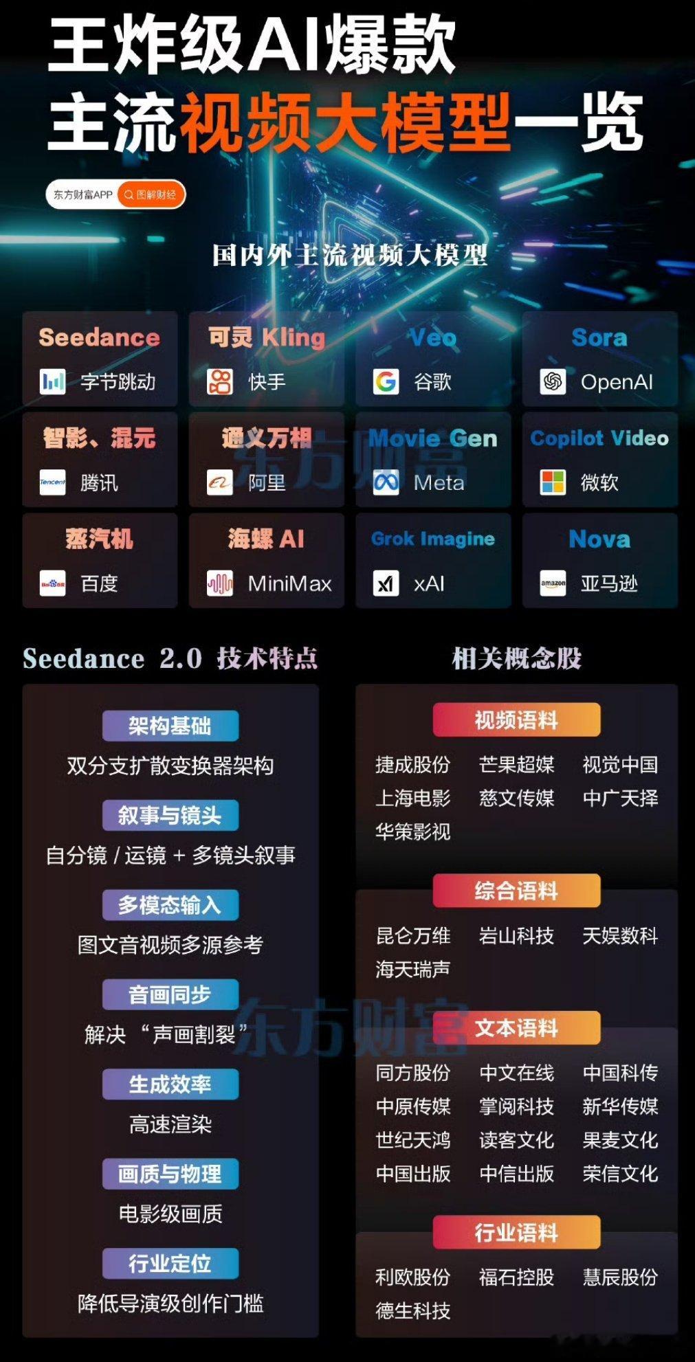 AI应用端侧先从传媒游戏开始