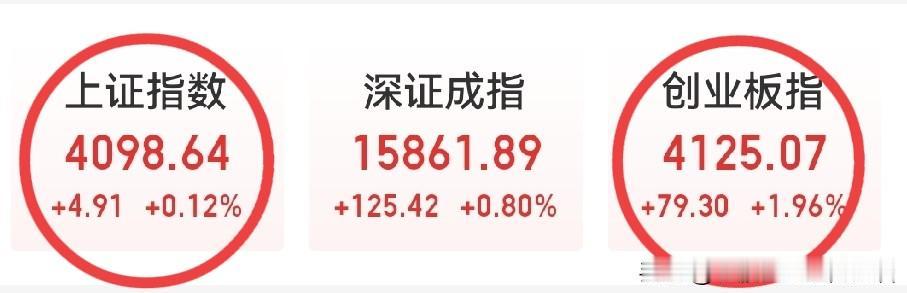创业板还会加速？注意两个问题：1，对科技、创业板的看好越来越一致；主要是，