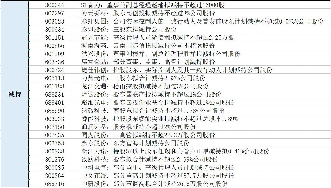 真是服了，你高喊着牛市来了赶紧上车，但大股东们却在一次次大涨中毫不犹豫的减持套现