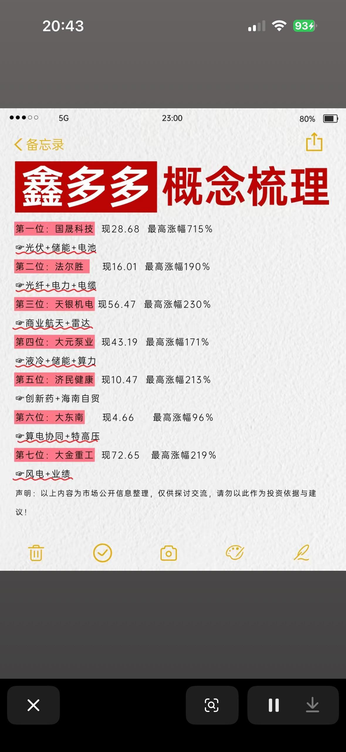 📈📈📈揭秘2026十大潜力股！揭秘2026十大潜力股，先说说游资“鑫