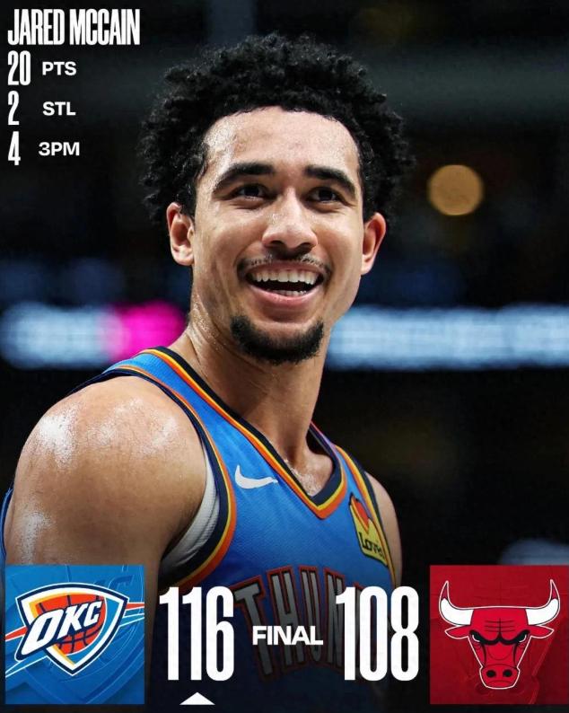 神级交易！雷霆重返联盟第一北京时间3月4日，NBA常规赛继续推进，俄克拉荷马