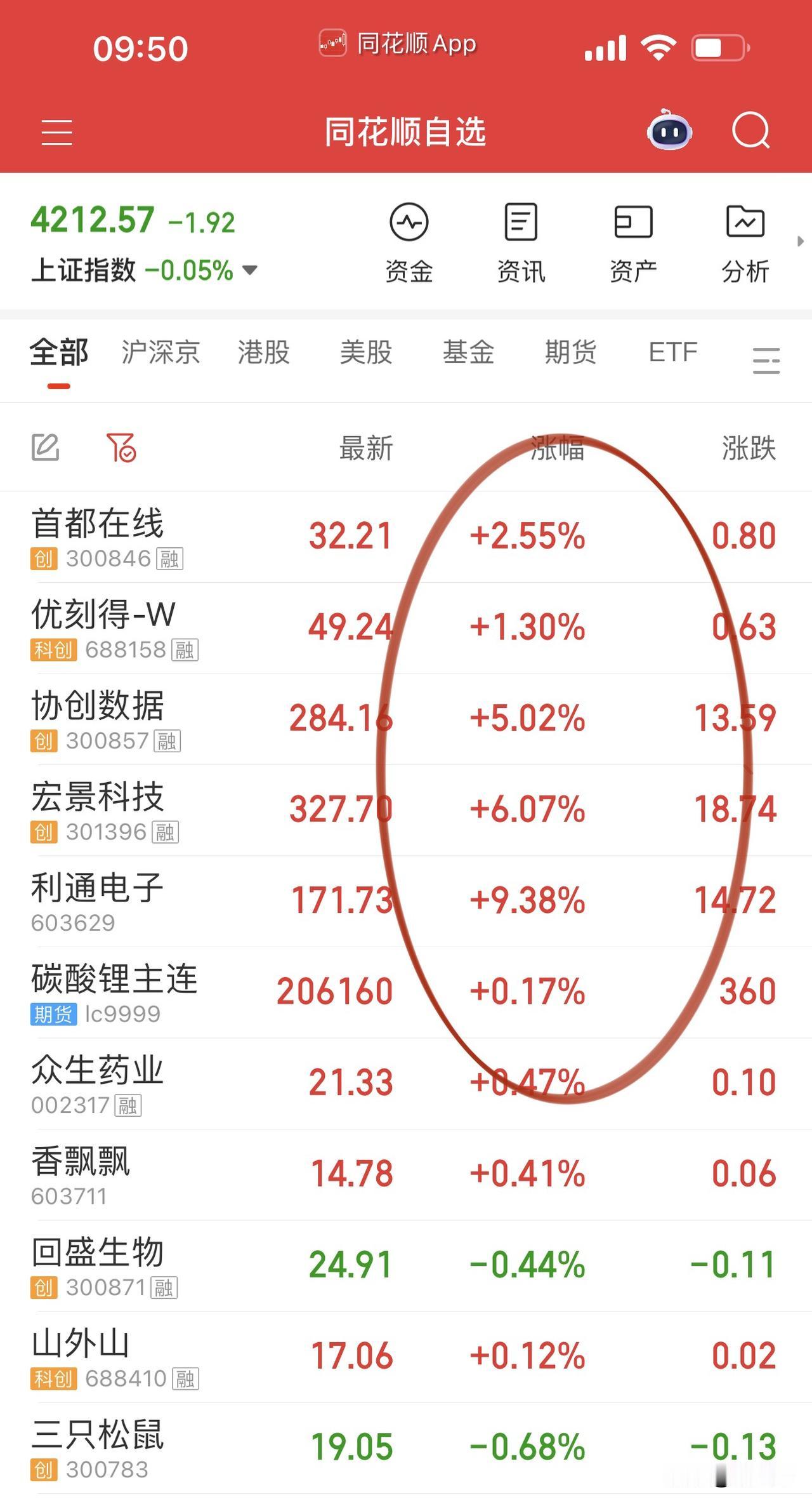 算力龙头真的是一点机会都不给呀！算力三杰：宏景科技、利通电子、协创数据又涨嗨