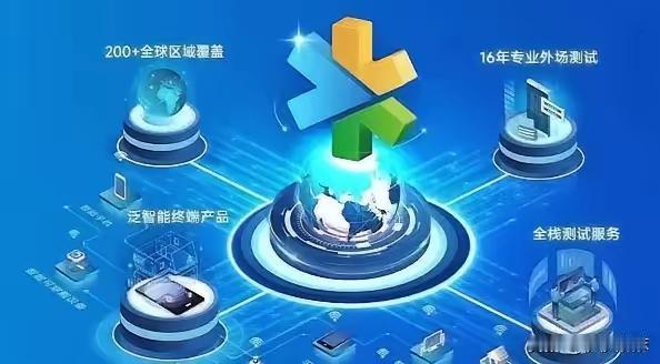 国内7大通信与算力基建‌巨头：1、中国移动2、中国电信3、中国联通4、中