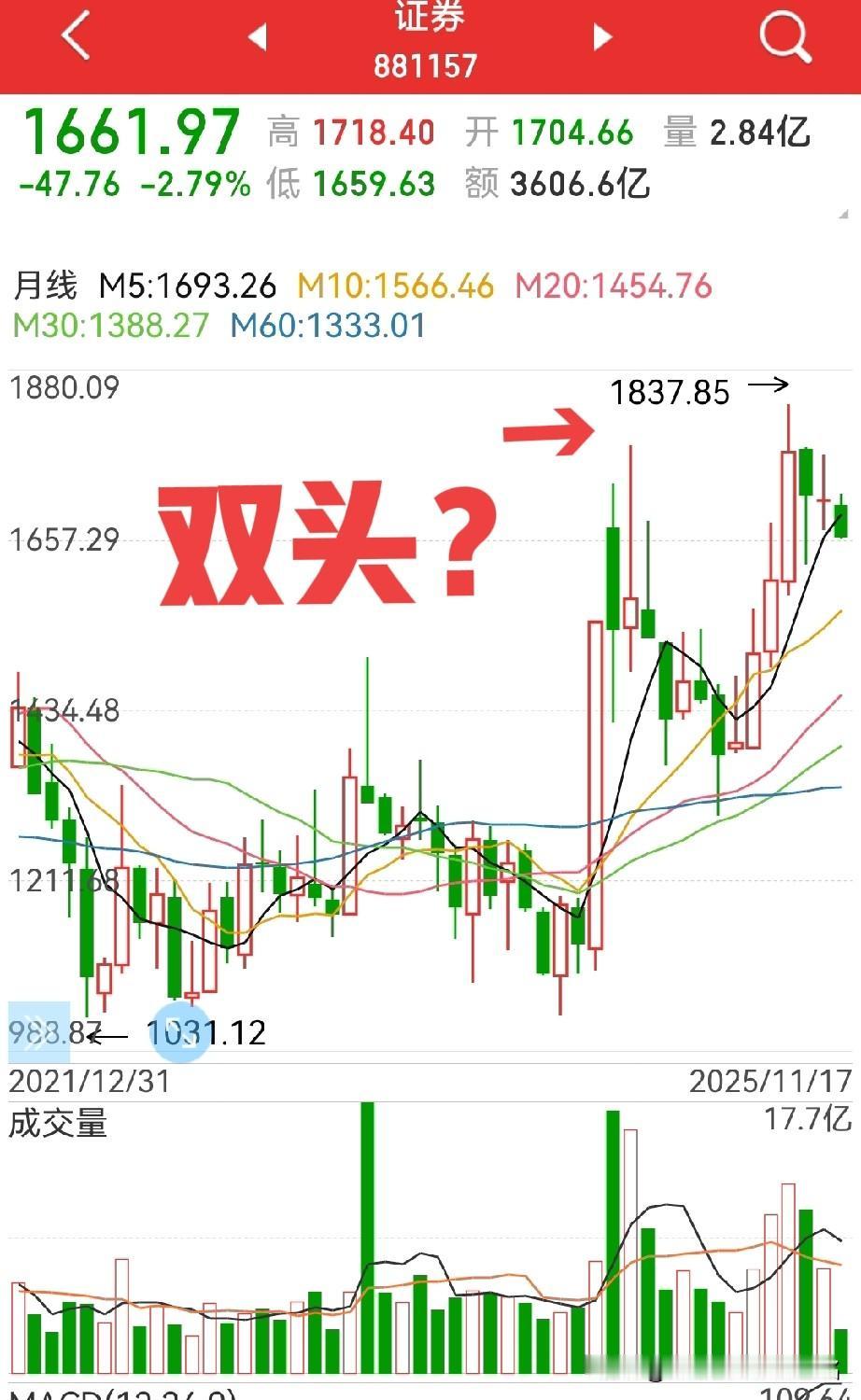 券商板块，现阶段该怎么看？美股深夜大跌，今天不妙？前面老股民发了一帖子，《短