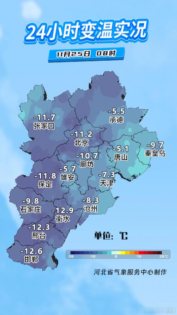 根据国家气象站观测数据统计，今日8时，河北北部地区气温普遍在-10℃以下。张家口