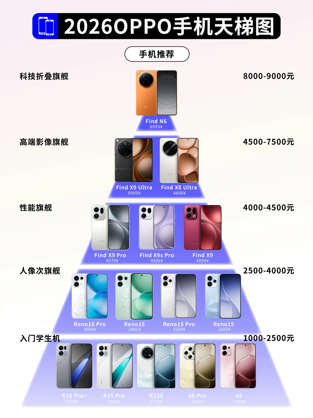 2026年OPPO手机全系列全价位推荐
