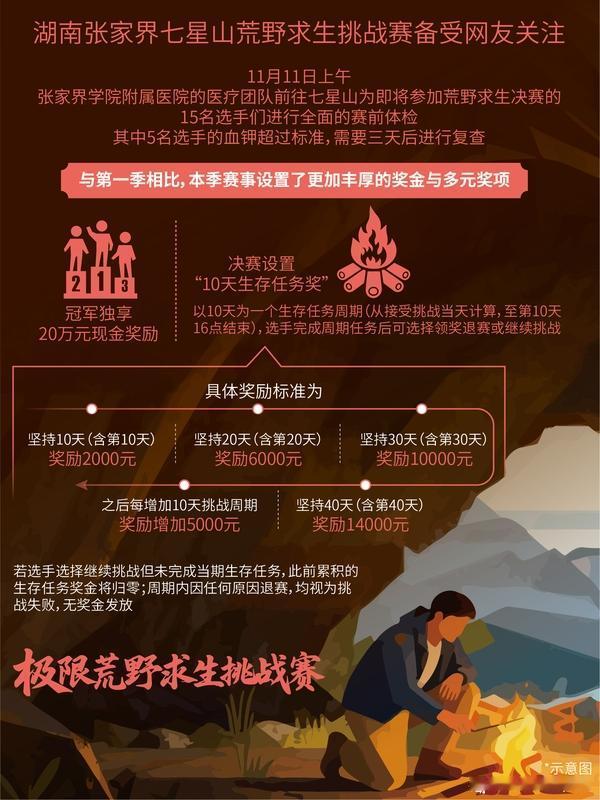 11月21日上午，张家界七星山景区举办了荒野求生粉丝见面会。这时候半决赛已经结束