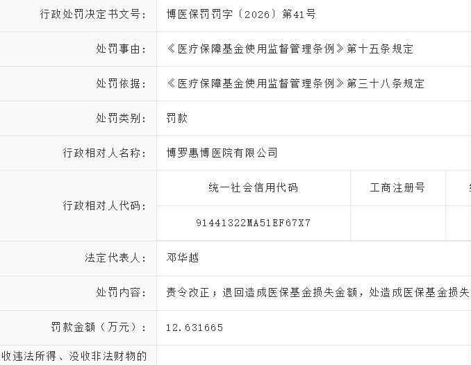博罗3家医疗机构违规被罚, 最高罚款超87万元