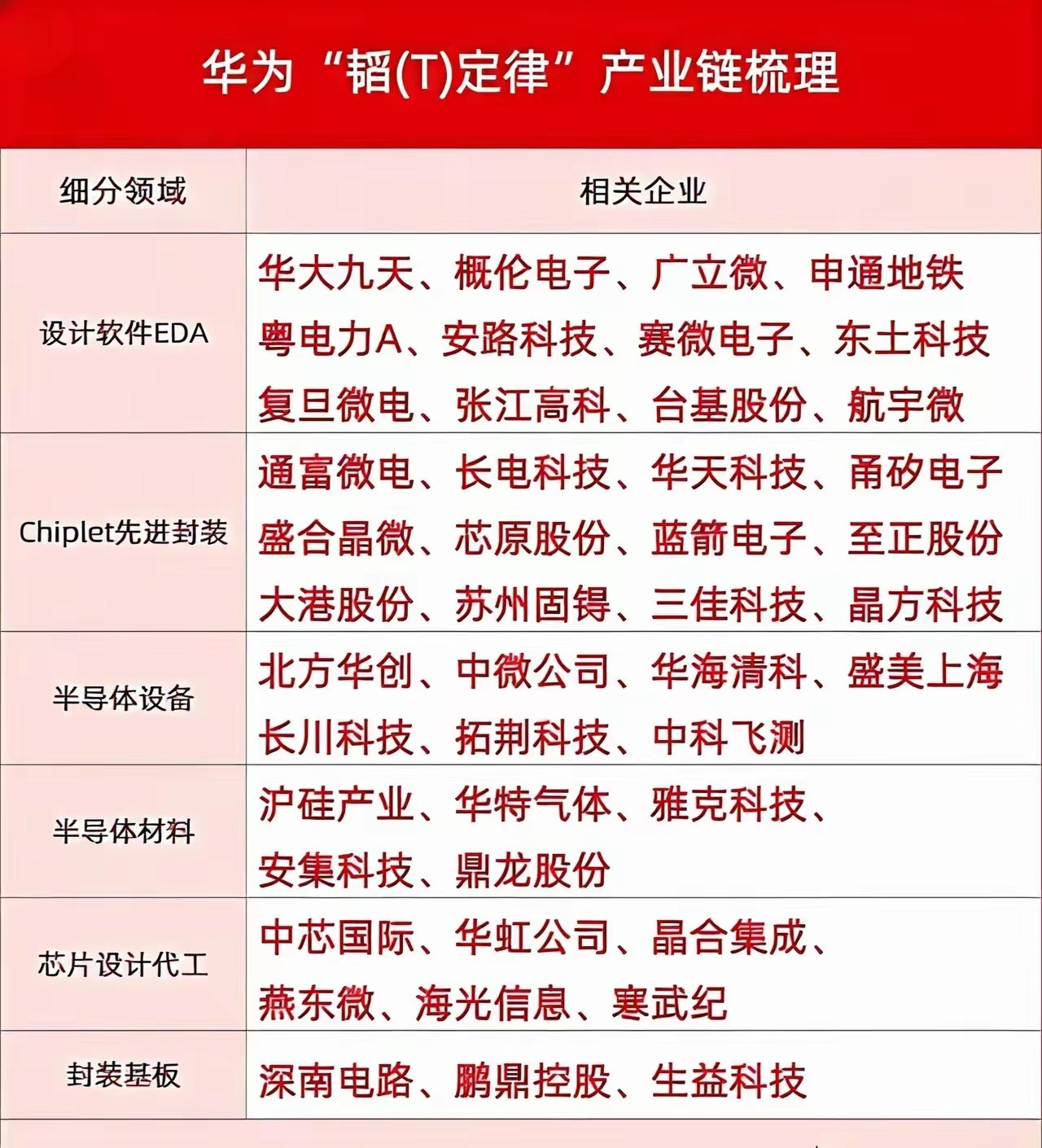 科技股里真正的千里马，都在这里——国产AI先进封装企业名单（2026，按梯队）一