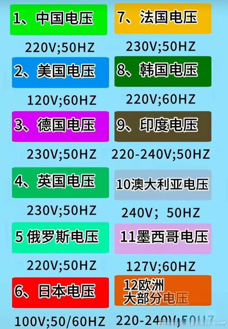 那些110V的国家，现在肠子绝对悔青了，韩国之前110有魄力改220了