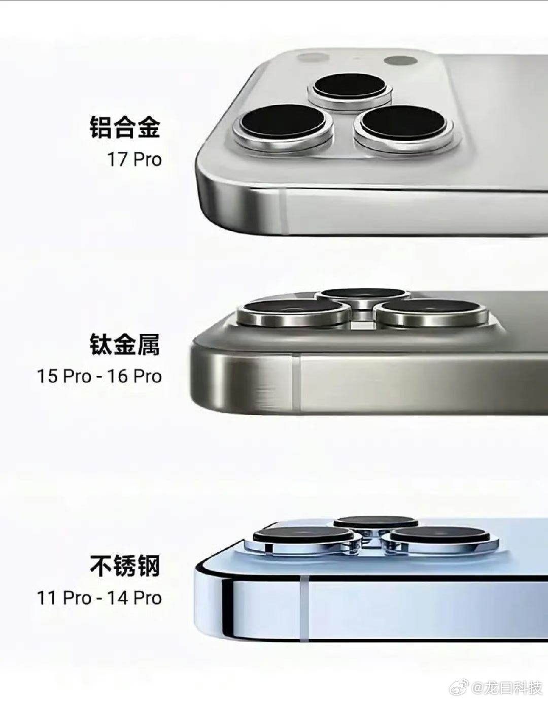 iPhone或重回钛金属刚用了一年铝，苹果可能又要换回钛了。iPhone17