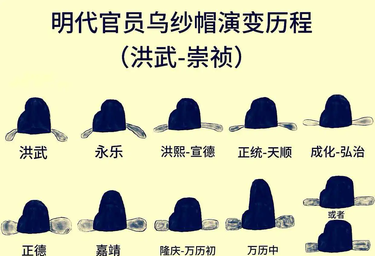 明代官员乌纱帽演变历程