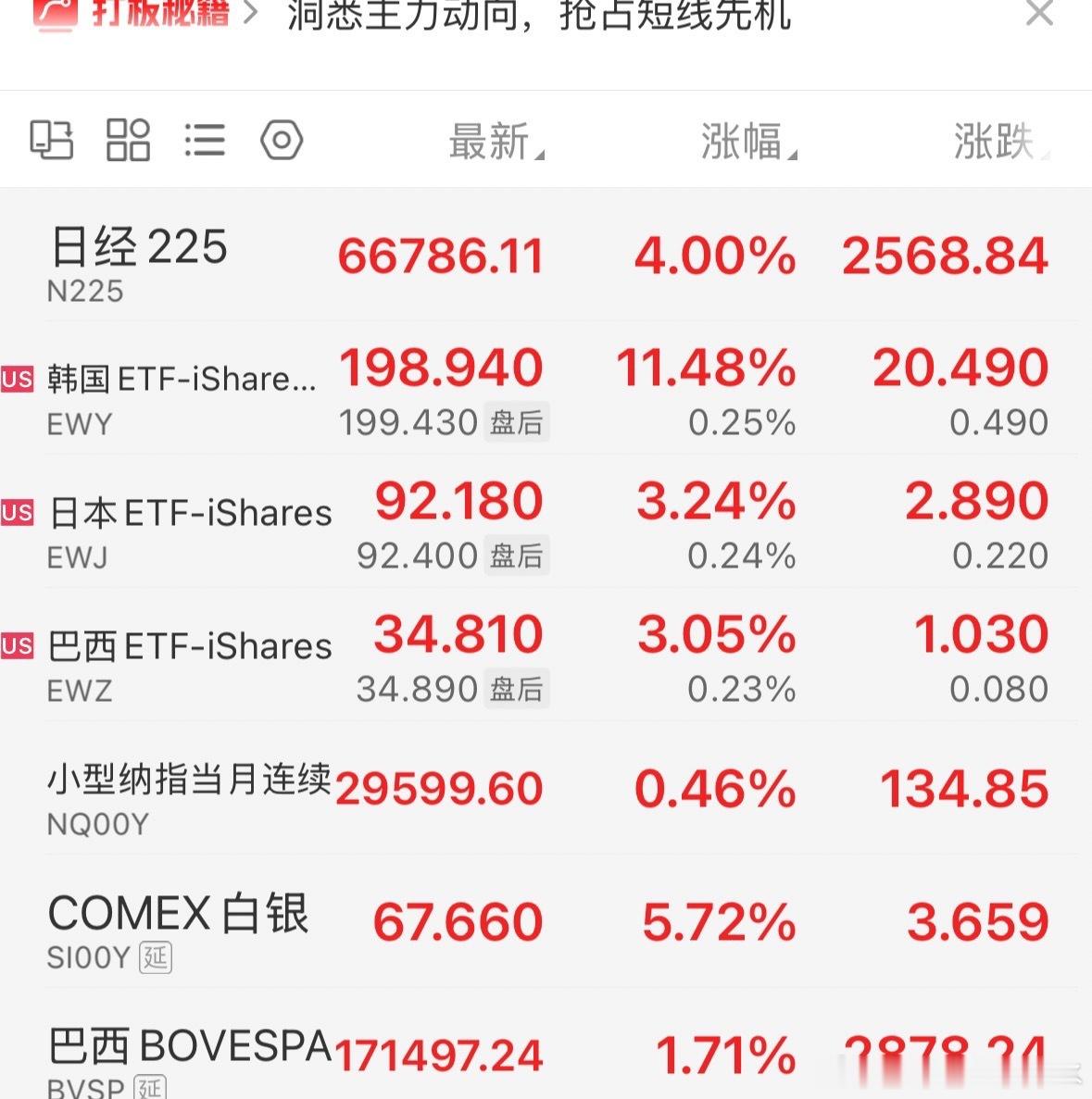哇塞哇塞哇塞，一起哇塞