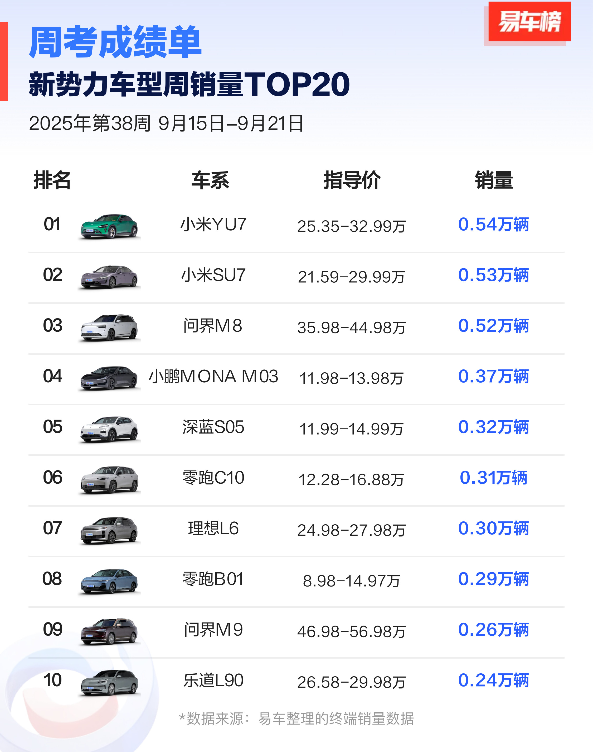 YU7第一，SU7第二[笑着哭]​​​