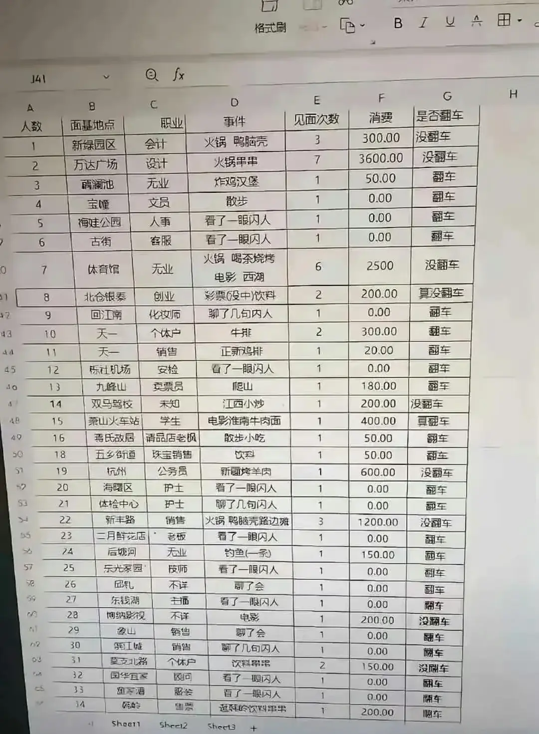 从男朋友电脑里找到的，背后发凉