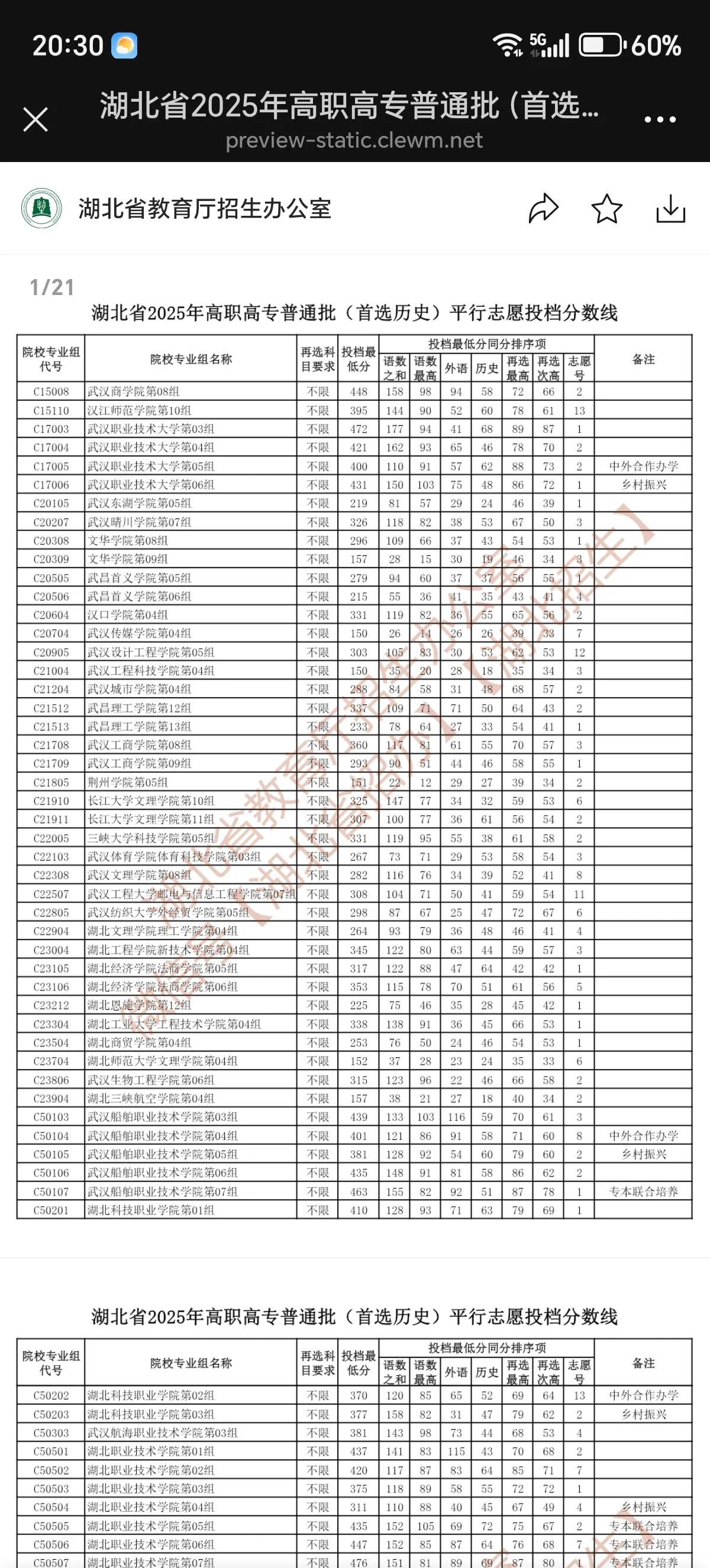 2025年湖北省普通批高职高专录取分数线出炉，武汉职业技术大学文理科录取分数线再