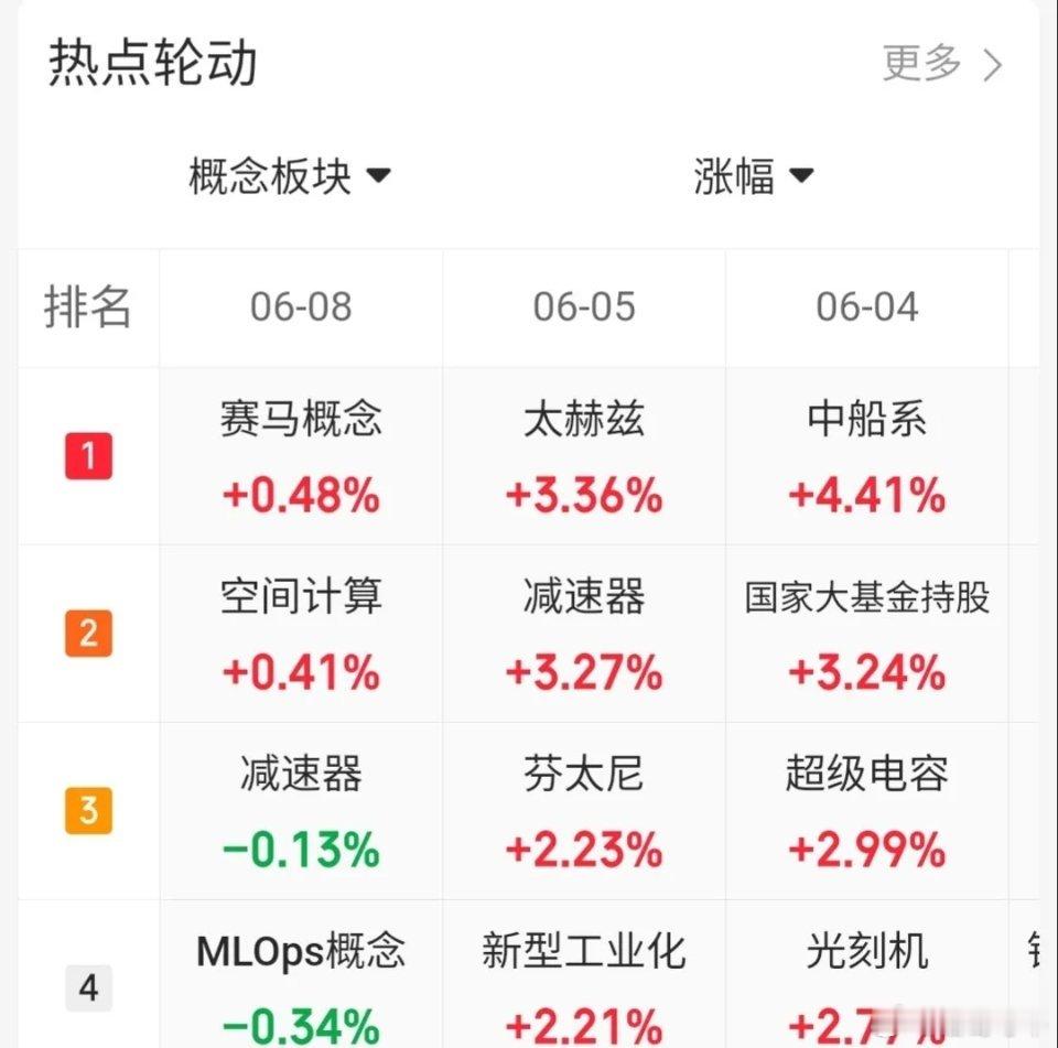 6月8日趋势上涨人气股票点评：1.中天科技：趋势强劲，质地优良，可继续关注。2