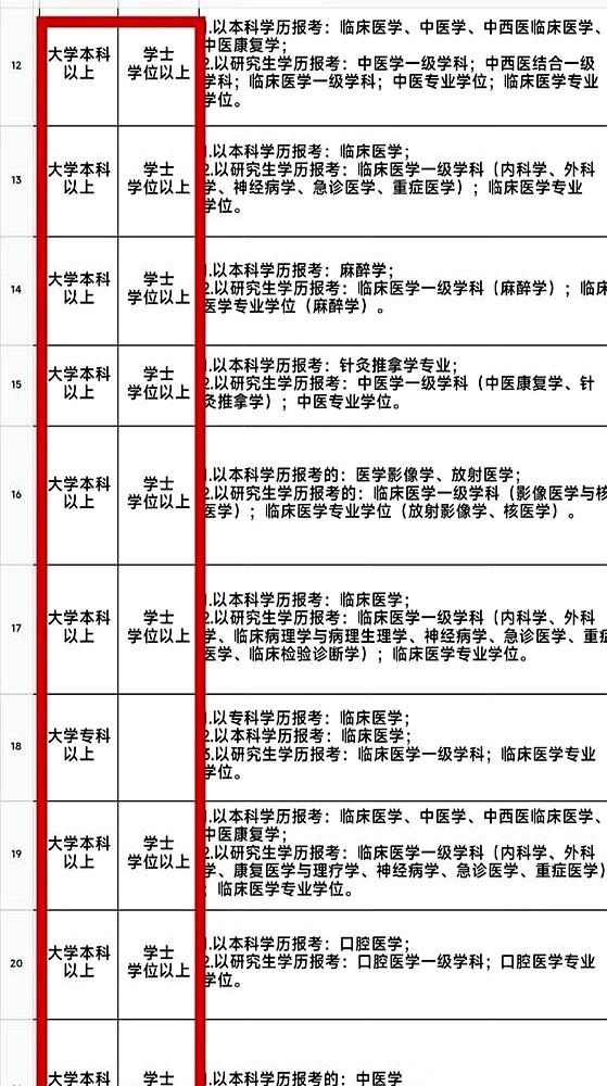 2026年10月19日，卫生类事业编的报名通道一弹出来，多少盯着屏幕的眼睛都不敢