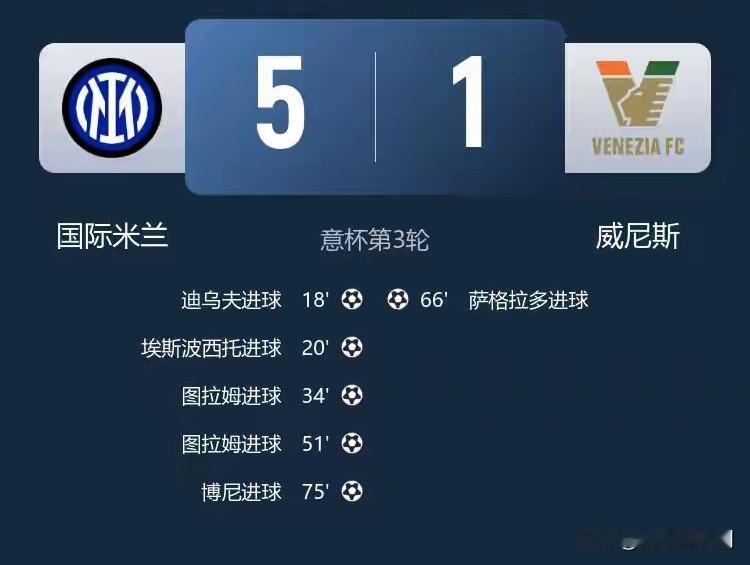 全面开花！意大利杯1/8决赛10人大轮换的国际米兰主场5：1大胜威尼斯，迪乌夫首