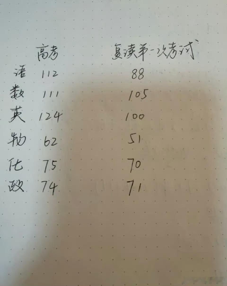复读第一次考试​​​​
