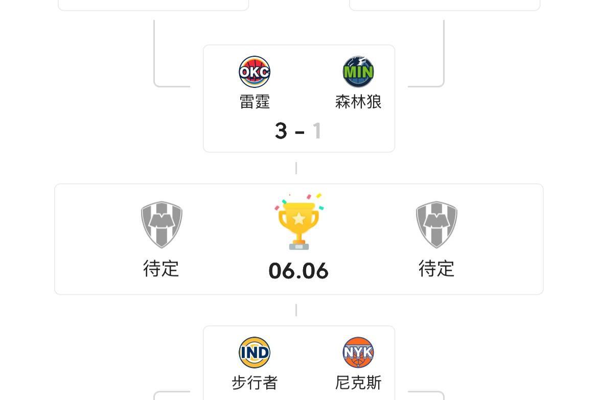 今年季后赛局势已经很明显了，但是联盟不会让雷霆和步行者同时4:1晋级的，要不然森