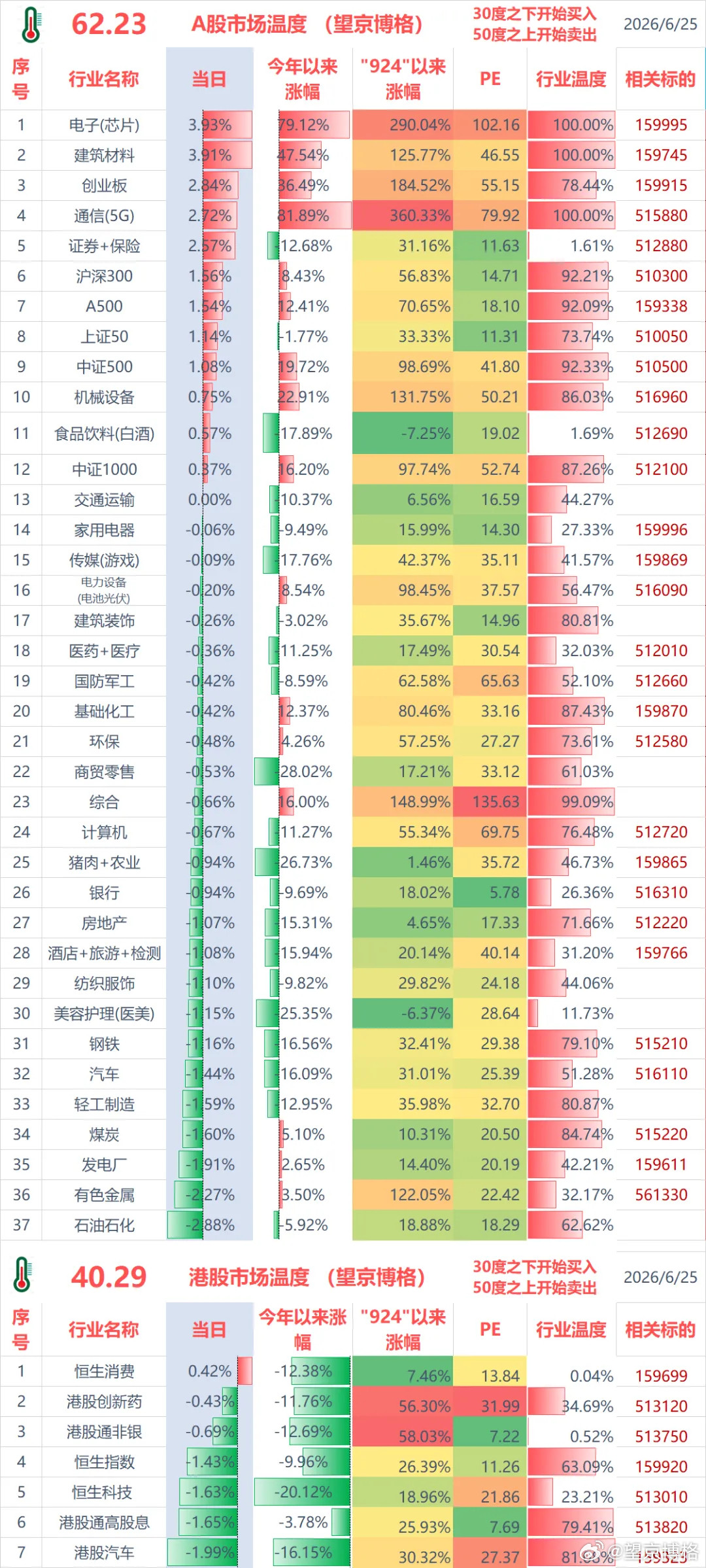 咋回事？老登刚要站起来，就被按下去了~聊几句行情和感受：（1）ETF实盘账户，今