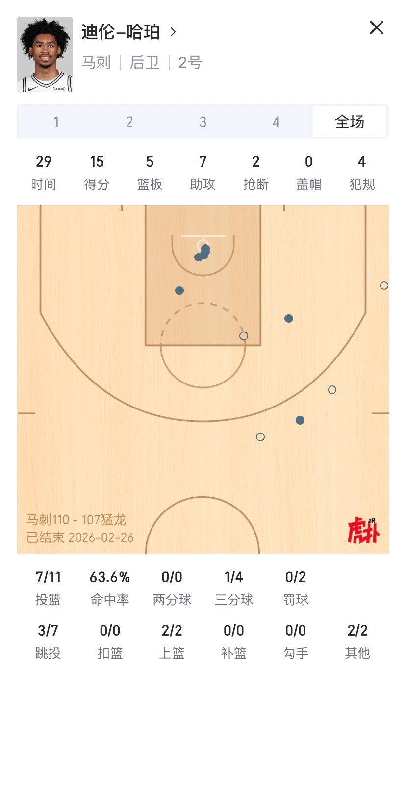 马刺有惊无险拿下猛龙！十连胜他来啦！！！！可以说是近期打得最差的一场，但还是客场