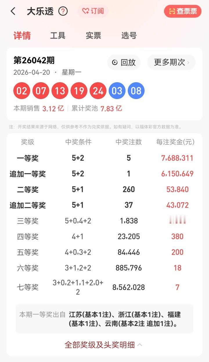 4月20号星期一，大乐透开奖号码揭晓：02、07、13、19、24—03、08。
