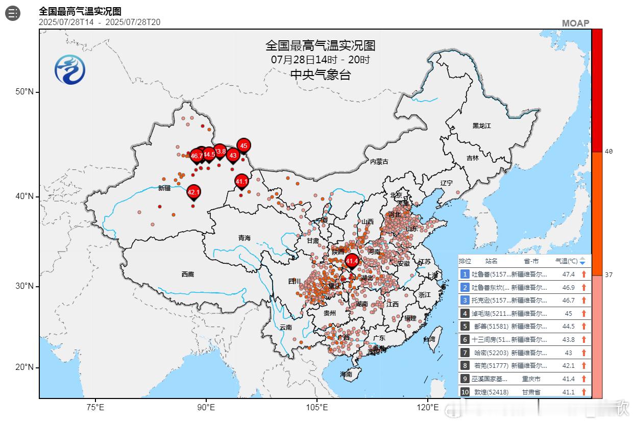 【高温】今天新疆站点包揽高温榜前8，吐鲁番47.4℃排名第一。区域自动站中，高昌