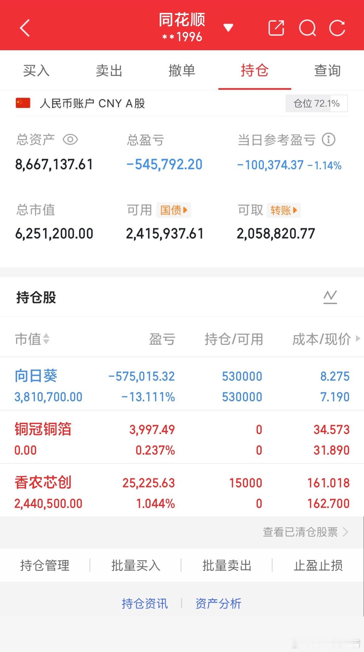 炒股养家记(11.19)介入$香农芯创sz300475$持有$向日葵(SZ3