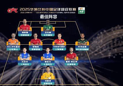 中国三级足球联赛最佳阵容，中乙全部是国内球员，中甲一半是国内球员，中超只有3名国