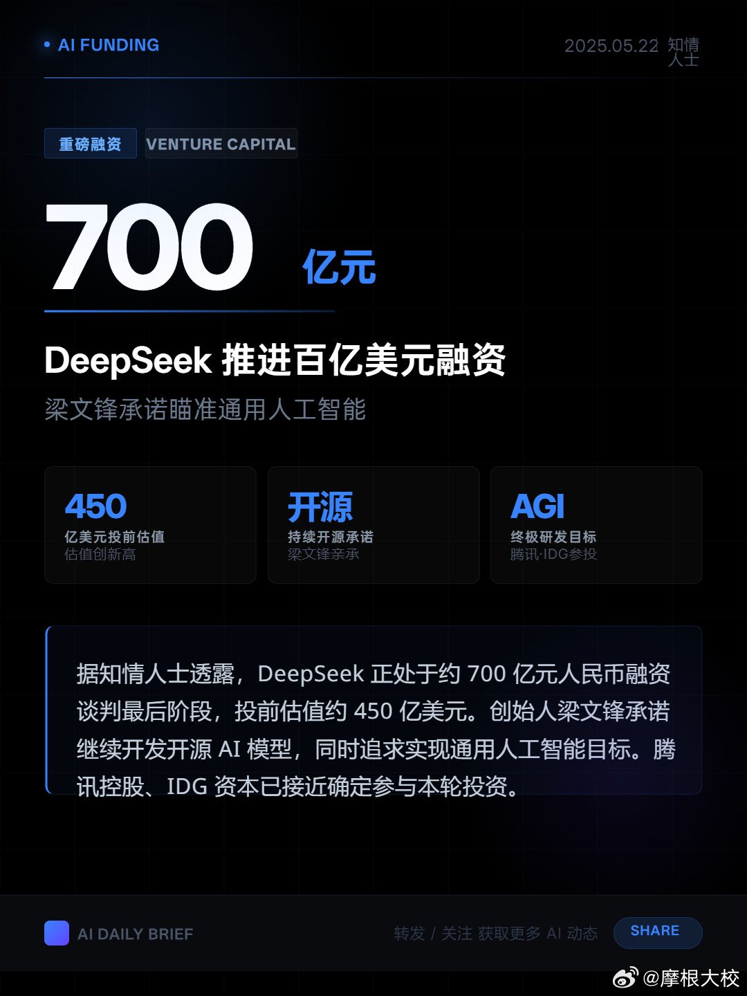DeepSeek推进100亿美元融资梁文锋承诺瞄准通用人工智能5月22日｜据知