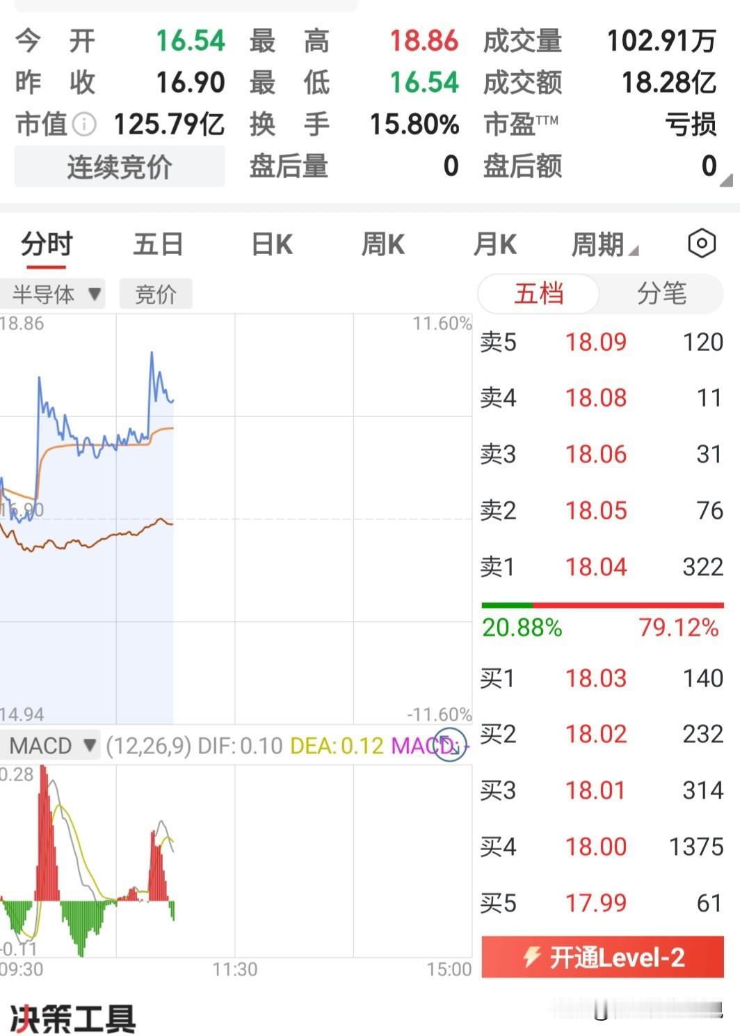 跨年跃股它来了？半导体+商业航天，深耕卫星导航二十载，主力洗盘失败，航天发展在它