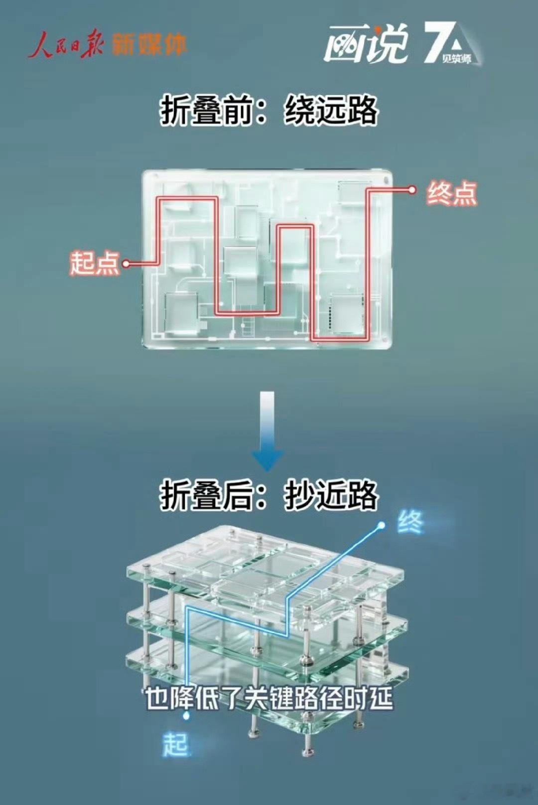 华为韬定律，到底是不是定律？  如果说定律必须是物理定律，必须符合客观...