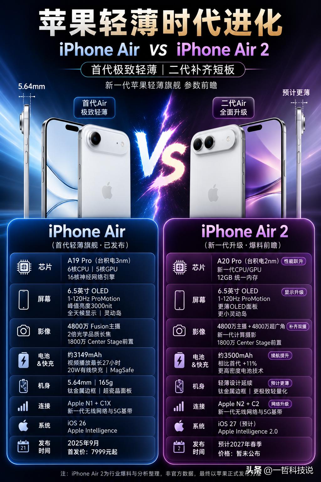 苹果这次真要把“轻薄”玩明白了？iPhoneAir2成关键！初代iPho