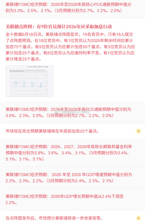 黄金意味着美联储在“抗通胀”与“稳增长”之间明确选择了前者，降息门槛被大幅抬高