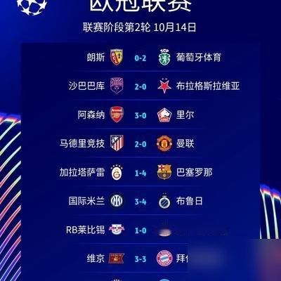 国米主场被布鲁日干了3比4，两连败，积分榜直接垫底。拜仁也没好到哪去，客场3比3被维京绝平，奥利塞还