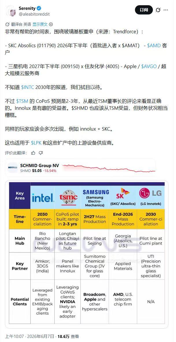 海外牛散Serenity重磅发声，玻璃基板产业化进入加速期。（一句就让绿地谐波2