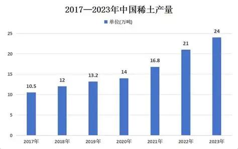 【G7想对稀土征税？背后真相让人深思！】最近，一个重磅消息在国际财经圈炸开了锅