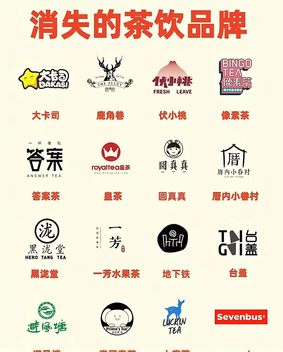 这些已经消失在我们大众面前的奶茶有大家喝过熟知的哪些奶茶的名字还记得？