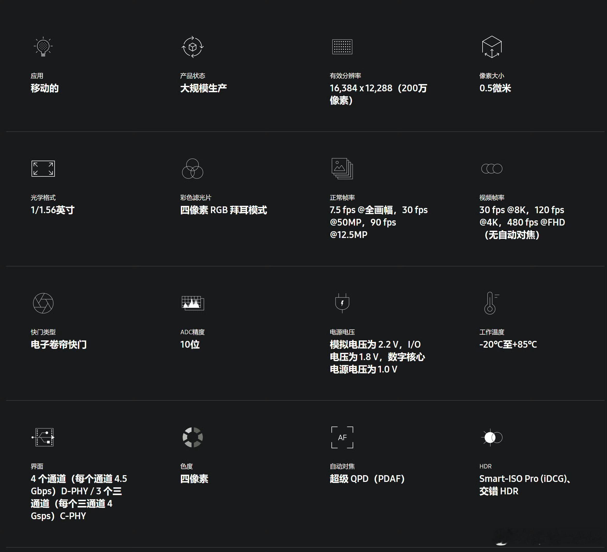 三星发布ISOCELLHP5传感器，1/1.56英寸，是目前尺寸最小的2亿像素
