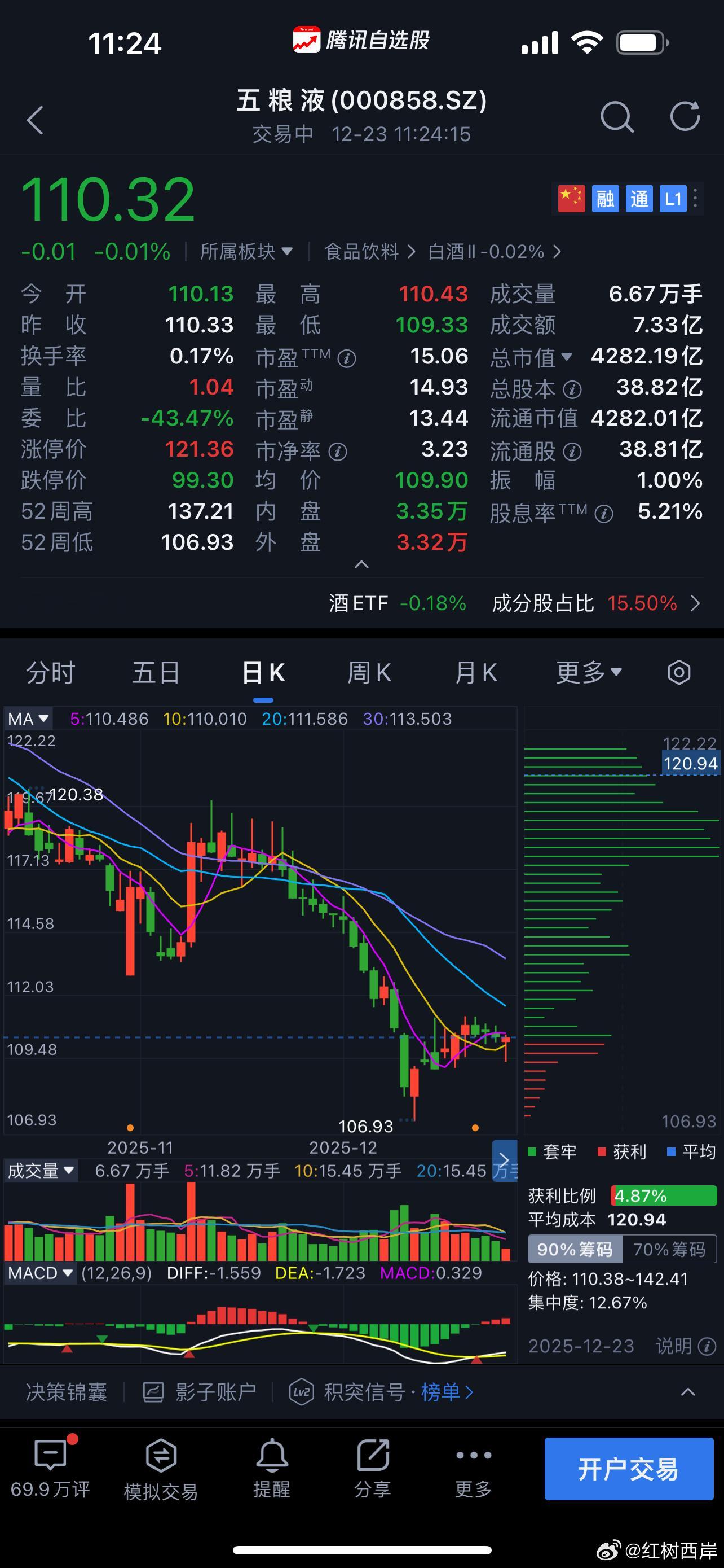 中国排名第二的白酒五粮液，股票居然没人要？几乎是送钱的股票。