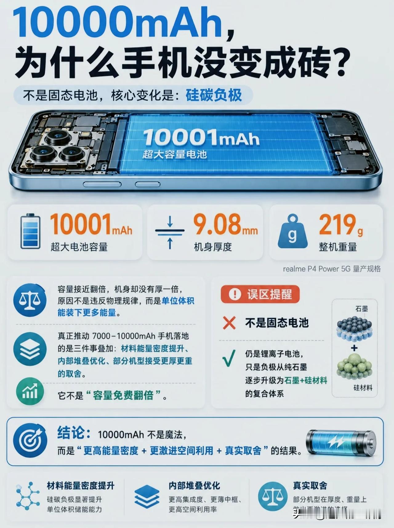 手机冲到10000mAh还能薄机身，硅碳电池到底是黑科技还是营销噱头！现在越