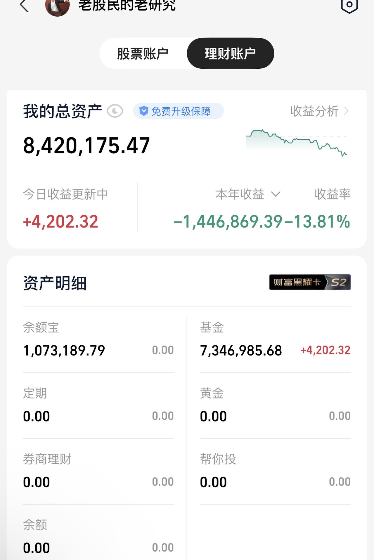 怕输一生难出头！我在软件里亏了140万！我还会回来，我就是想等一个机会，我要争一