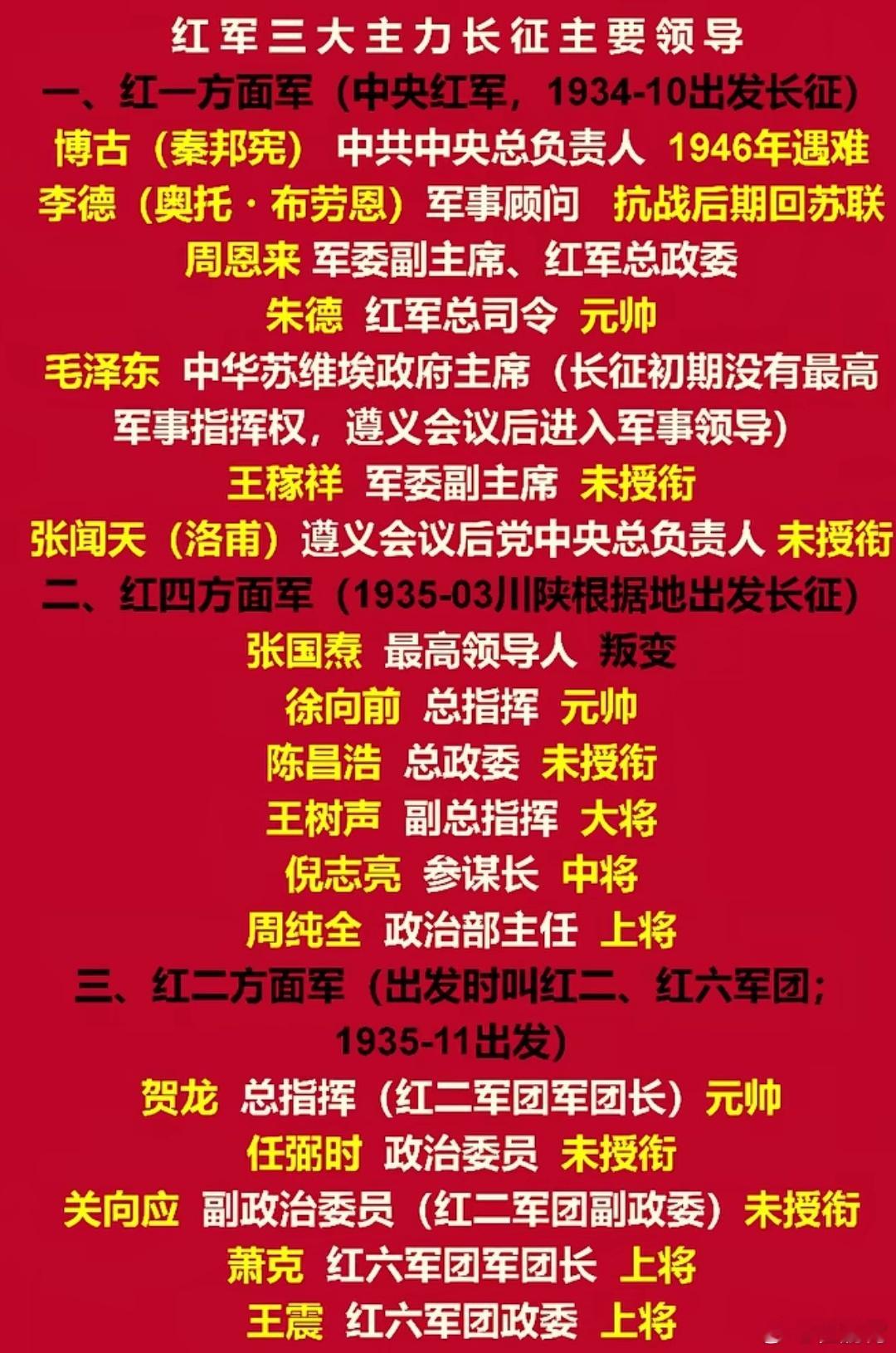 你我的长征三大主力红军领导人。​​​