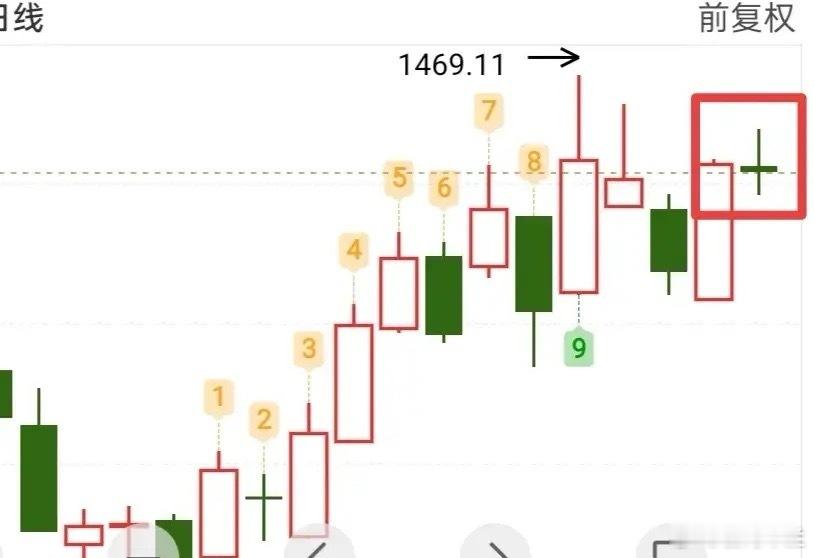又跳水了？那么你害怕了没？依我来看，大可不必担心，今天恐慌的资金恰恰是昨天看多的